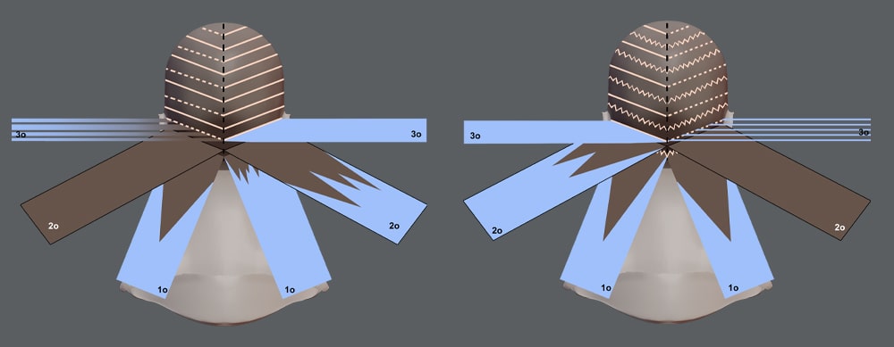 Différents combinaisons