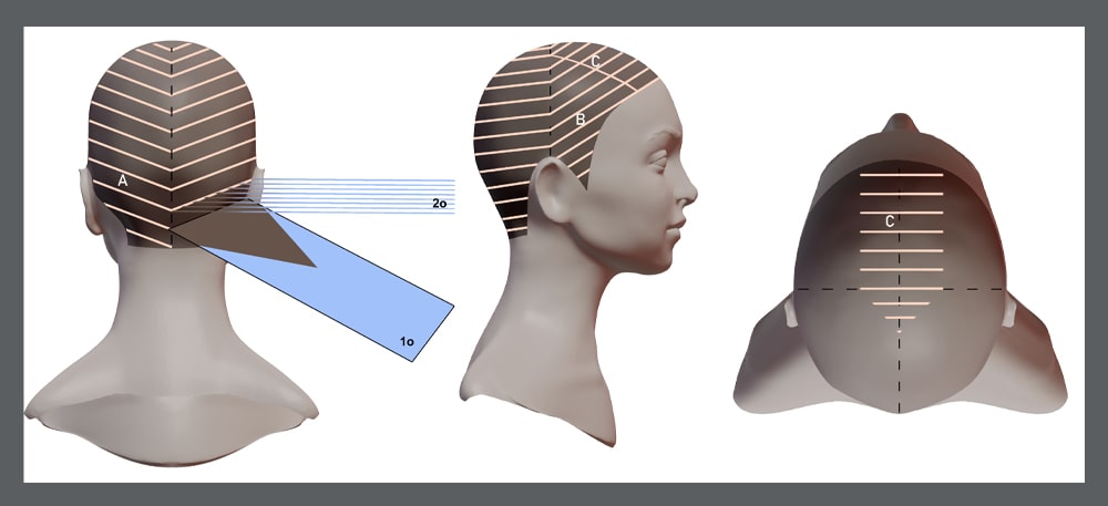 Γρήγορη Εμπορική Τεχνική Balayage